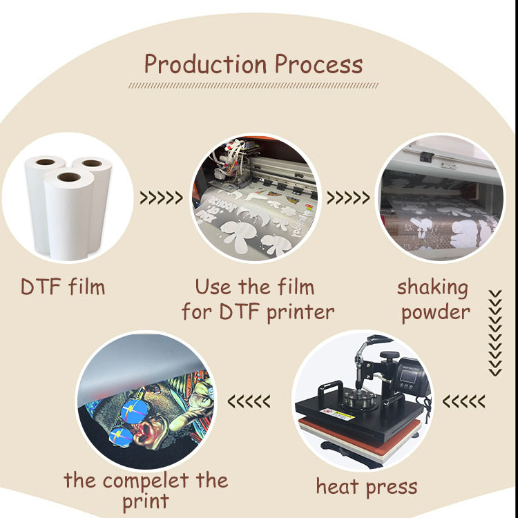 Custom Heat Transfer Single Side Matte DTF Film